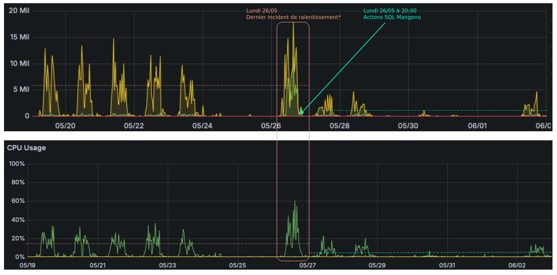 Odoo optimisation illustration